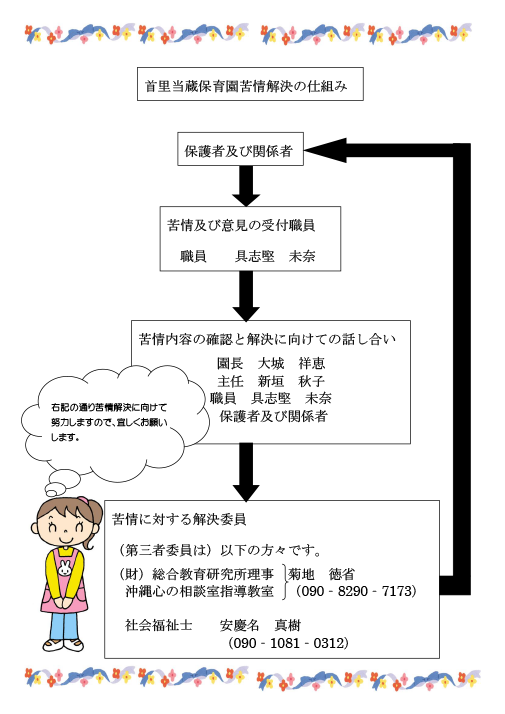 首里当蔵保育園の苦情解決の仕組み